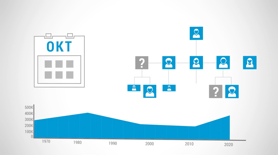 13&deg; Crossmedia Agentur - OrgAlive